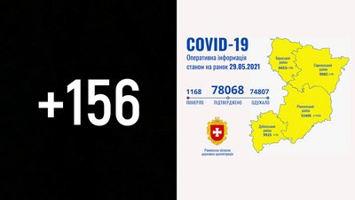 COVID на Рівненщині: 156 нових підтверджень, одна людина померла