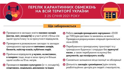 За час локдауну правоохоронці Тернопільщини склали 156 протоколів за порушення карантинних вимог За час локдауну правоохоронці Тернопільщини склали 156 протоколів за порушення карантинних вимог