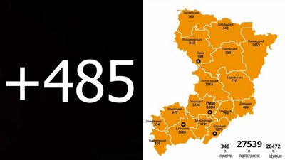 На Рівненщини підтвердили 485 нових випадків коронавірусу та іще сім смертей