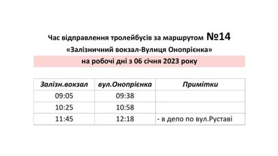 Через ситуацію в енергетиці: у Черкасах оновили графік руху тролейбусів Через ситуацію в енергетиці: у Черкасах оновили графік руху тролейбусів