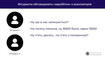 У Харкові за вимагання грошей з підприємців затримали членів громадської організації У Харкові за вимагання грошей з підприємців затримали членів громадської організації