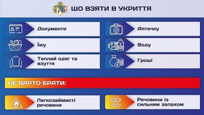 Вода, їжа, теплі речі та аптечка. Що слід взяти з собою в укриття