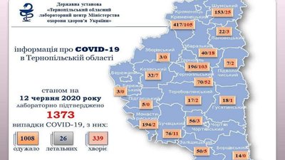 Географія нових випадків коронавірусу на Тернопільщині розширилася Географія нових випадків коронавірусу на Тернопільщині розширилася