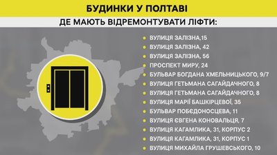 У Полтаві розпочали ремонт ліфтів за понад 3 мільйони гривень У Полтаві розпочали ремонт ліфтів за понад 3 мільйони гривень