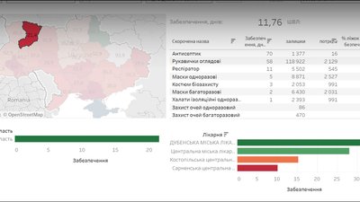 Як забезпечені рівненські лікарні – дані нової онлайн-мапи Як забезпечені рівненські лікарні – дані нової онлайн-мапи