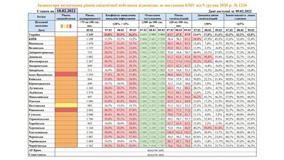 Кіровоградщина перейшла до ”помаранчевої” карантинної зони. Що це означає Кіровоградщина перейшла до ”помаранчевої” карантинної зони. Що це означає