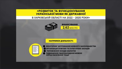 У Полтавській області можуть створити програму з розвитку української мови: що відомо У Полтавській області можуть створити програму з розвитку української мови: що відомо