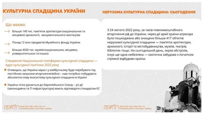 В Україні створять цифрову платформу управління культурною спадщиною В Україні створять цифрову платформу управління культурною спадщиною