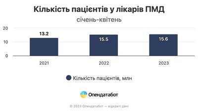Опендатабот Опендатабот