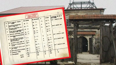 Львівські дослідники вперше опублікували імена причетних до репресій у тюрмах на Заході України