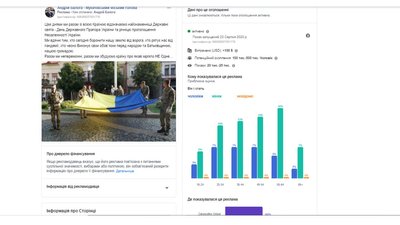"Опора" підрахувала, скільки витрачають на рекламу у Facebook закарпатські політики перед виборами "Опора" підрахувала, скільки витрачають на рекламу у Facebook закарпатські політики перед виборами
