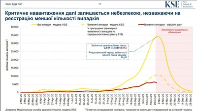 Кількість заражених втричі більша, ніж офіційна Кількість заражених втричі більша, ніж офіційна