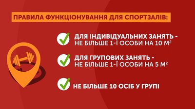 Графіка: правила функіонування для спортзалів Графіка: правила функіонування для спортзалів