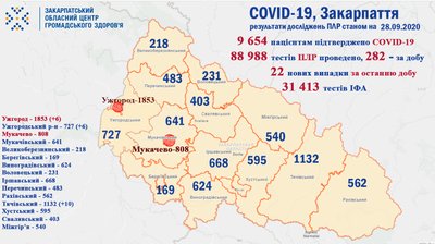 COVID-19 на Закарпатті COVID-19 на Закарпатті