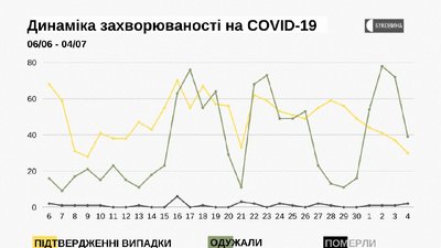 З яких районів інфіковані COVID-19 на Буковині З яких районів інфіковані COVID-19 на Буковині