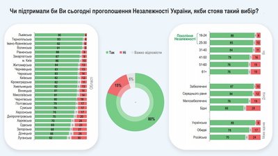 Група "Рейтинг" Група "Рейтинг"