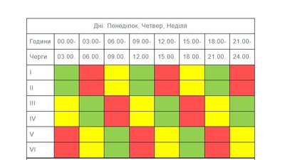 Графік вимкнень електроенергії Графік вимкнень електроенергії