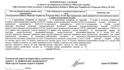 Уряд продовжив режим надзвичайної ситуації через COVID-19 до кінця року Уряд продовжив режим надзвичайної ситуації через COVID-19 до кінця року