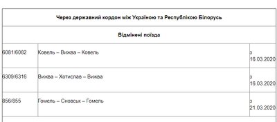 В Україні карантин. Що відбувається