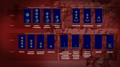 Графіка: погони рятувальників залежно від звання та приналежності їх до начальницького складу Графіка: погони рятувальників залежно від звання та приналежності їх до начальницького складу