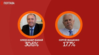 Результати першого туру голосування Результати першого туру голосування