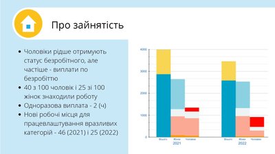 Більше жінок, ніж чоловіків: в Івано-Франківську представили гендерний профіль громади Більше жінок, ніж чоловіків: в Івано-Франківську представили гендерний профіль громади
