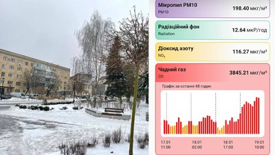 Житомир, еко, повітря, 19 січня 2026 року