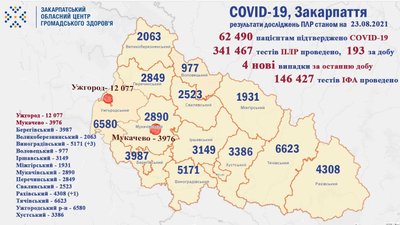 Чотирьом закарпатцям діагностуваи коронавірус за минулу добу Чотирьом закарпатцям діагностуваи коронавірус за минулу добу