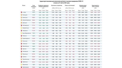 Інфографіка: МОЗ Інфографіка: МОЗ