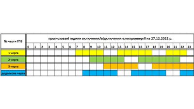 Графік відключення електроенергії на 27 грудня/Закарпаттяобленерго/Telegram Графік відключення електроенергії на 27 грудня/Закарпаттяобленерго/Telegram