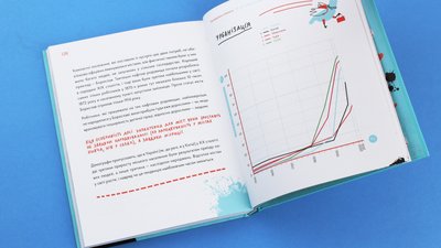 Куди піти на Книжковому Арсеналі з дітьми: події та майстер-класи Куди піти на Книжковому Арсеналі з дітьми: події та майстер-класи
