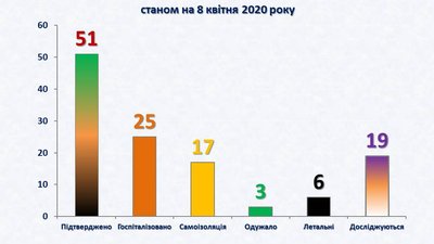 На Рівненщині інфікувались ще шестеро медиків На Рівненщині інфікувались ще шестеро медиків