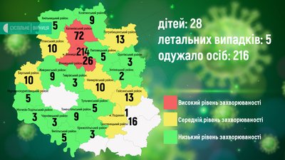 На Вінниччині 5-й летальний випадок від коронавірусної інфекції