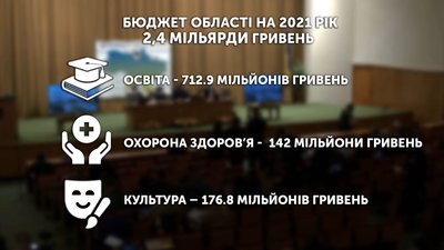 2,4 мільярди гривень обласного бюджету розподіляться таким чином.