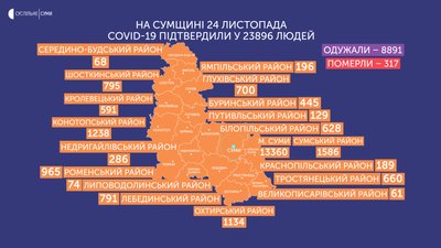 На Сумщині за добу померли 18 людей з коронавірусом На Сумщині за добу померли 18 людей з коронавірусом