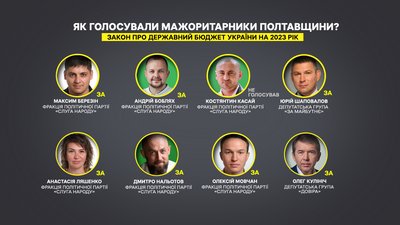 ВРУ ухвалила бюджет на 2023 рік: як голосували депутати з Полтавщини ВРУ ухвалила бюджет на 2023 рік: як голосували депутати з Полтавщини