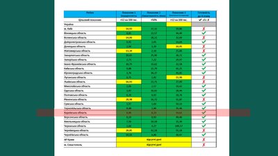 Послаблення карантину на Харківщині: що дозволили Послаблення карантину на Харківщині: що дозволили