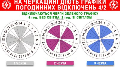 НА ЧЕРКАЩИНІ ЗАСТОСОВАНО ГРАФІКИ ПОГОДИННИХ ВІДКЛЮЧЕНЬ НА ЧЕРКАЩИНІ ЗАСТОСОВАНО ГРАФІКИ ПОГОДИННИХ ВІДКЛЮЧЕНЬ