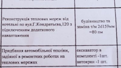 Інвестпрограму "Сумитеплоенерго" на 2021-2022 роки скоротили на 14 мільйонів гривень Інвестпрограму "Сумитеплоенерго" на 2021-2022 роки скоротили на 14 мільйонів гривень