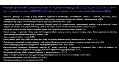 Побічні ефекти Побічні ефекти