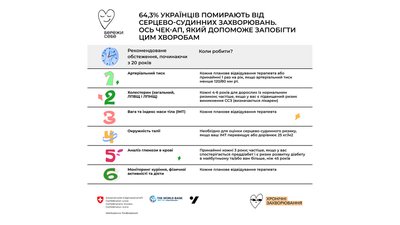 Більше 60% українців помирають від хвороб серця та судин. Що входить в обов’язковий чекап Більше 60% українців помирають від хвороб серця та судин. Що входить в обов’язковий чекап