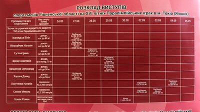паралімпійці паралімпійці