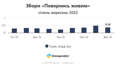 Опендатабот Опендатабот