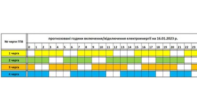 Прогнозований графік відключення електроенергії на Закарпатті 16 січня Прогнозований графік відключення електроенергії на Закарпатті 16 січня