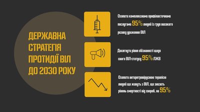 ВІЛ чернетка ВІЛ чернетка