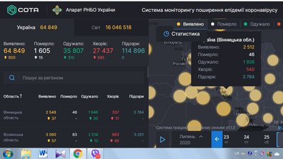 На Вінниччині +37 випадків COVID-19 за добу На Вінниччині +37 випадків COVID-19 за добу