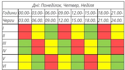 Графік відключень електроенергії