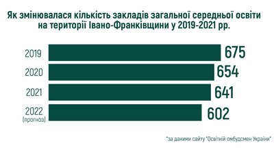 Закриття гірської гімназії на Франківщині: батьки обурюються, мер Косова пояснює рішення міськради