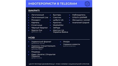 Що таке ІПсО, або інформаційно-психологічні операції