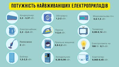 Інфографіка